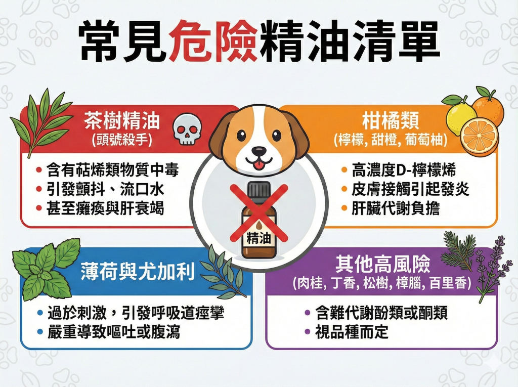狗狗可以聞的擴香